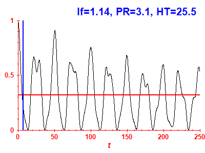 Survival probability